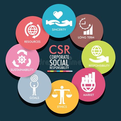 concept of charity in csr|Corporate Social Responsibility .